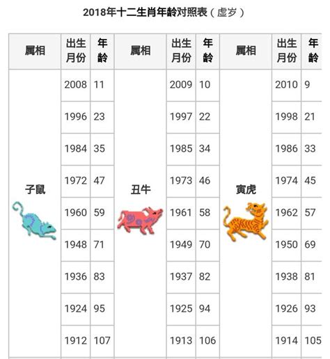 民國20年生肖|生肖年齡對照表 十二生肖所屬年份對照表